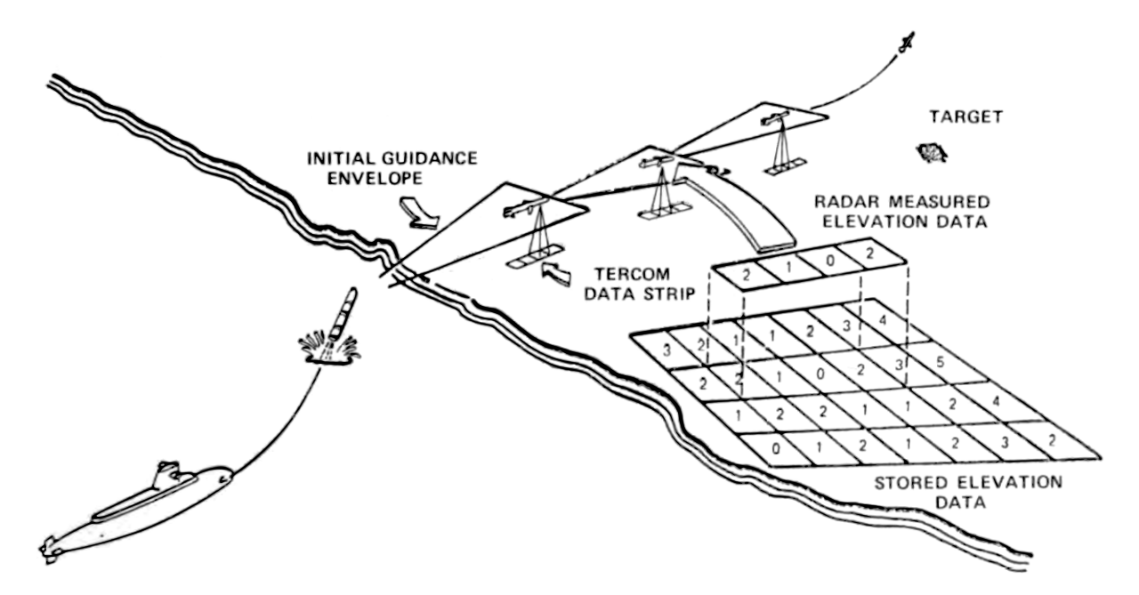 terrain contour matching (tercom) a cruise missile guidance aid